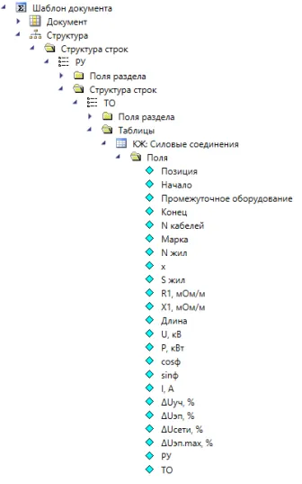 Рис. 9. Структура шаблона кабельного журнала